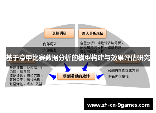 基于意甲比赛数据分析的模型构建与效果评估研究