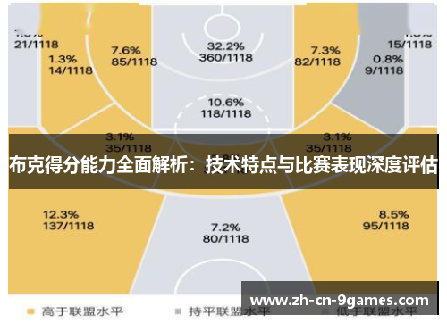 布克得分能力全面解析：技术特点与比赛表现深度评估