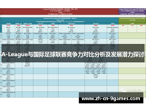 A-League与国际足球联赛竞争力对比分析及发展潜力探讨