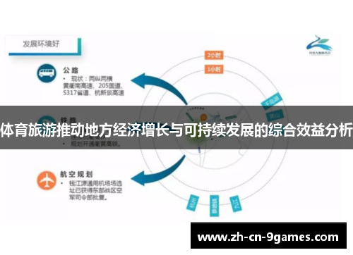 体育旅游推动地方经济增长与可持续发展的综合效益分析