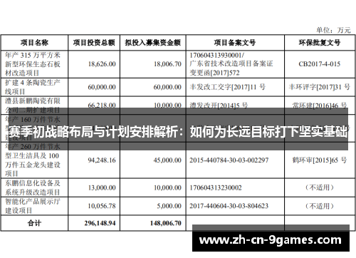 赛季初战略布局与计划安排解析：如何为长远目标打下坚实基础