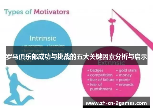 罗马俱乐部成功与挑战的五大关键因素分析与启示
