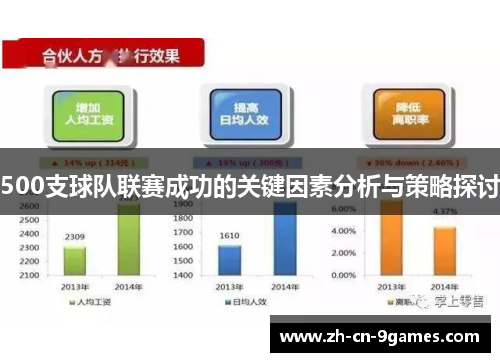 500支球队联赛成功的关键因素分析与策略探讨