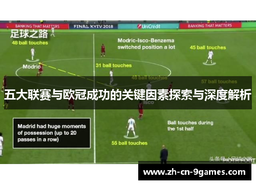 五大联赛与欧冠成功的关键因素探索与深度解析
