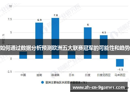 如何通过数据分析预测欧洲五大联赛冠军的可能性和趋势