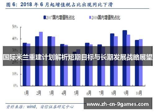 国际米兰重建计划解析短期目标与长期发展战略展望