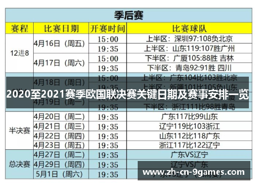 2020至2021赛季欧国联决赛关键日期及赛事安排一览