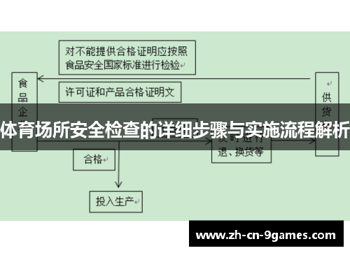 体育场所安全检查的详细步骤与实施流程解析
