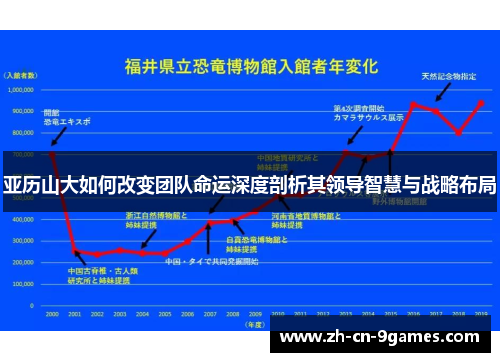 亚历山大如何改变团队命运深度剖析其领导智慧与战略布局