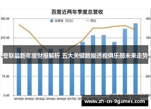 曼联最新年度财报解析 五大关键数据透视俱乐部未来走势