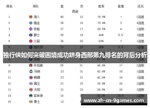 独行侠如何突破困境成功跻身西部第九排名的背后分析