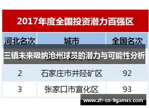三镇未来吸纳沧州球员的潜力与可能性分析