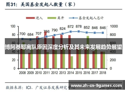 博阿基耶离队原因深度分析及其未来发展趋势展望