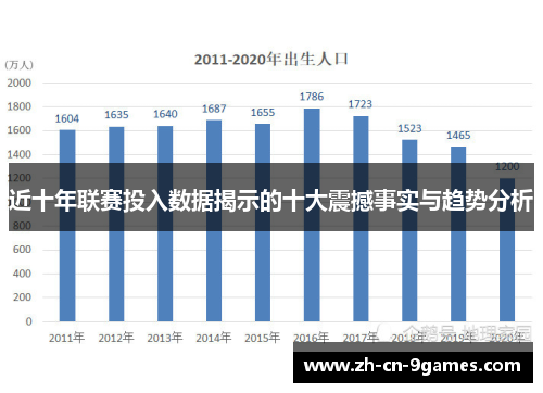 近十年联赛投入数据揭示的十大震撼事实与趋势分析