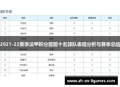 2021-22赛季法甲积分榜前十名球队表现分析与赛季总结