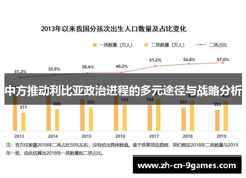 中方推动利比亚政治进程的多元途径与战略分析