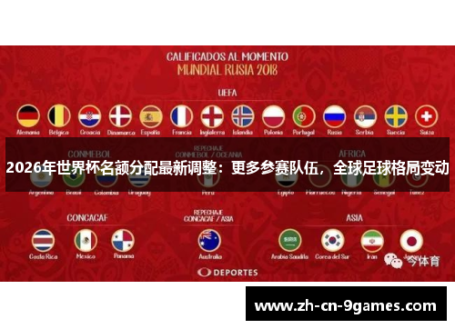 2026年世界杯名额分配最新调整：更多参赛队伍，全球足球格局变动