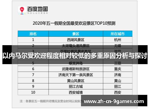 以内马尔受欢迎程度相对较低的多重原因分析与探讨