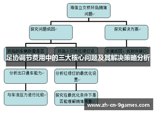 足协调节费用中的三大核心问题及其解决策略分析