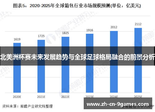 北美洲杯赛未来发展趋势与全球足球格局融合的前景分析