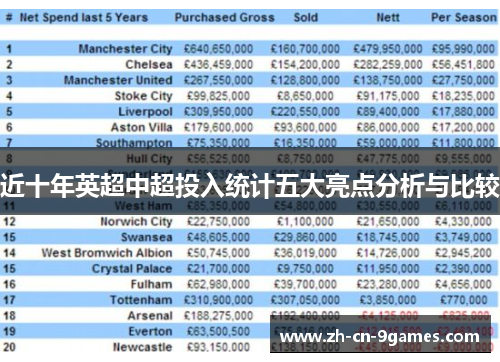 近十年英超中超投入统计五大亮点分析与比较 近十年英超中超投入统计五大亮点分析与比较