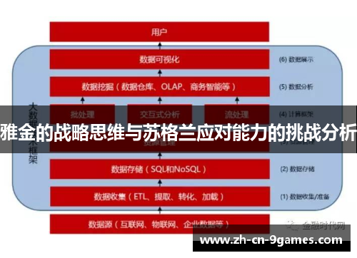 雅金的战略思维与苏格兰应对能力的挑战分析