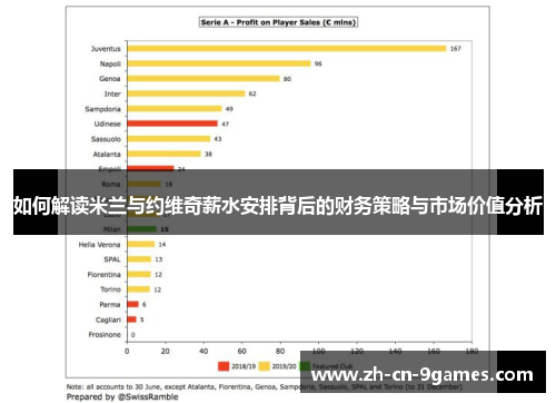 如何解读米兰与约维奇薪水安排背后的财务策略与市场价值分析 如何解读米兰与约维奇薪水安排背后的财务策略与市场价值分析