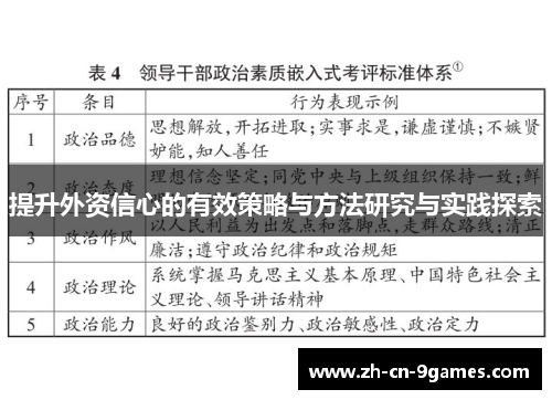 提升外资信心的有效策略与方法研究与实践探索