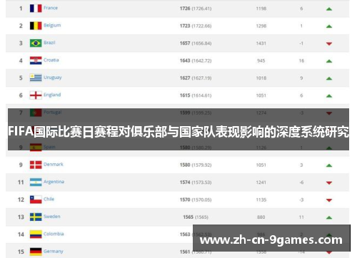 FIFA国际比赛日赛程对俱乐部与国家队表现影响的深度系统研究 FIFA国际比赛日赛程对俱乐部与国家队表现影响的深度系统研究