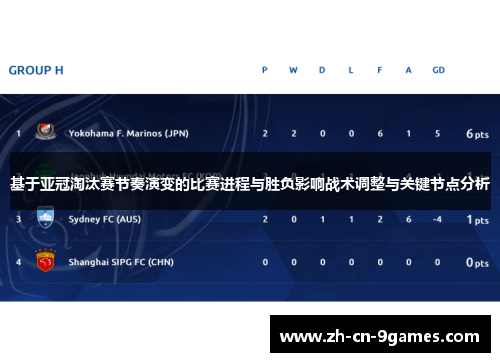 基于亚冠淘汰赛节奏演变的比赛进程与胜负影响战术调整与关键节点分析 基于亚冠淘汰赛节奏演变的比赛进程与胜负影响战术调整与关键节点分析