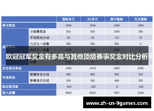 欧冠冠军奖金有多高与其他顶级赛事奖金对比分析